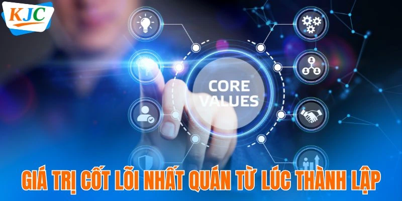 Giá trị cốt lõi nhất quán từ lúc thành lập
